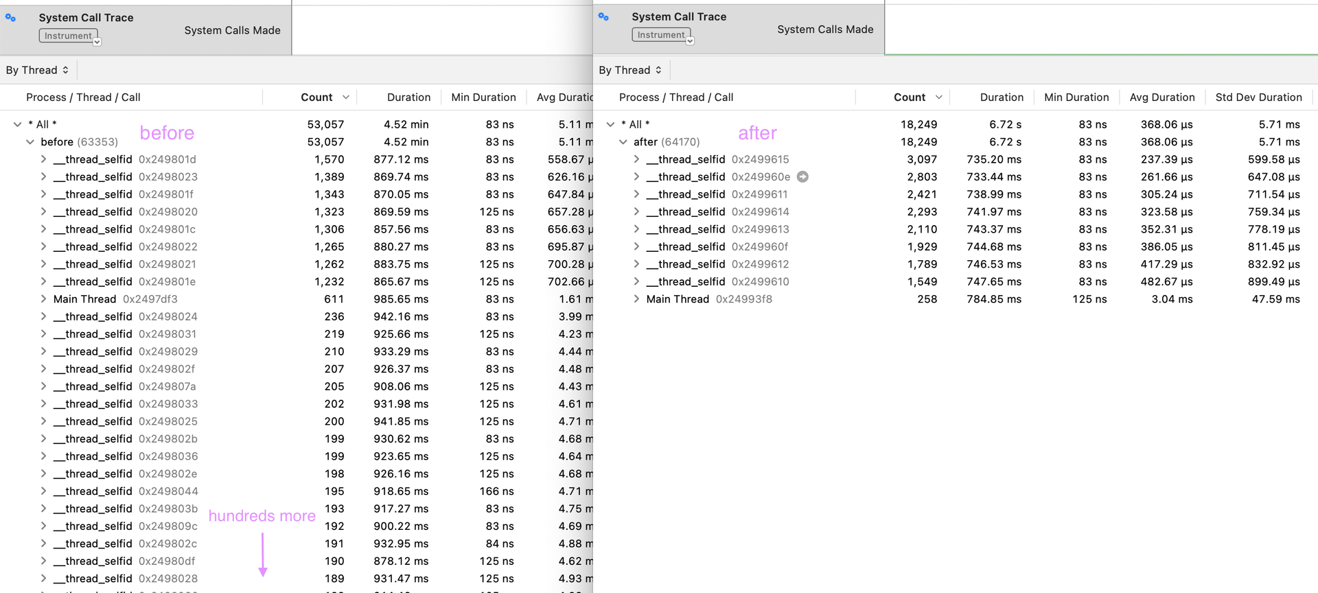 Comparing the system call trace view by thread